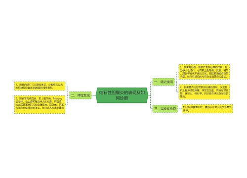 结石性胆囊炎的表现及如何诊断