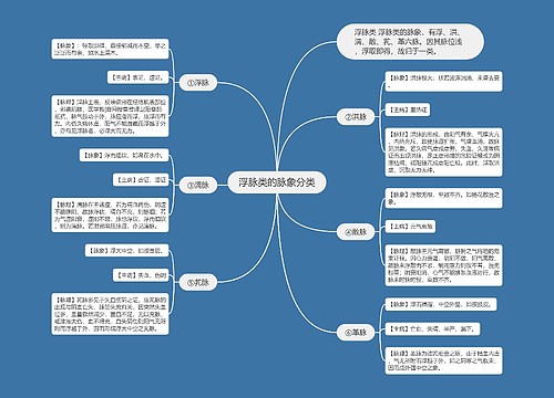 浮脉类的脉象分类