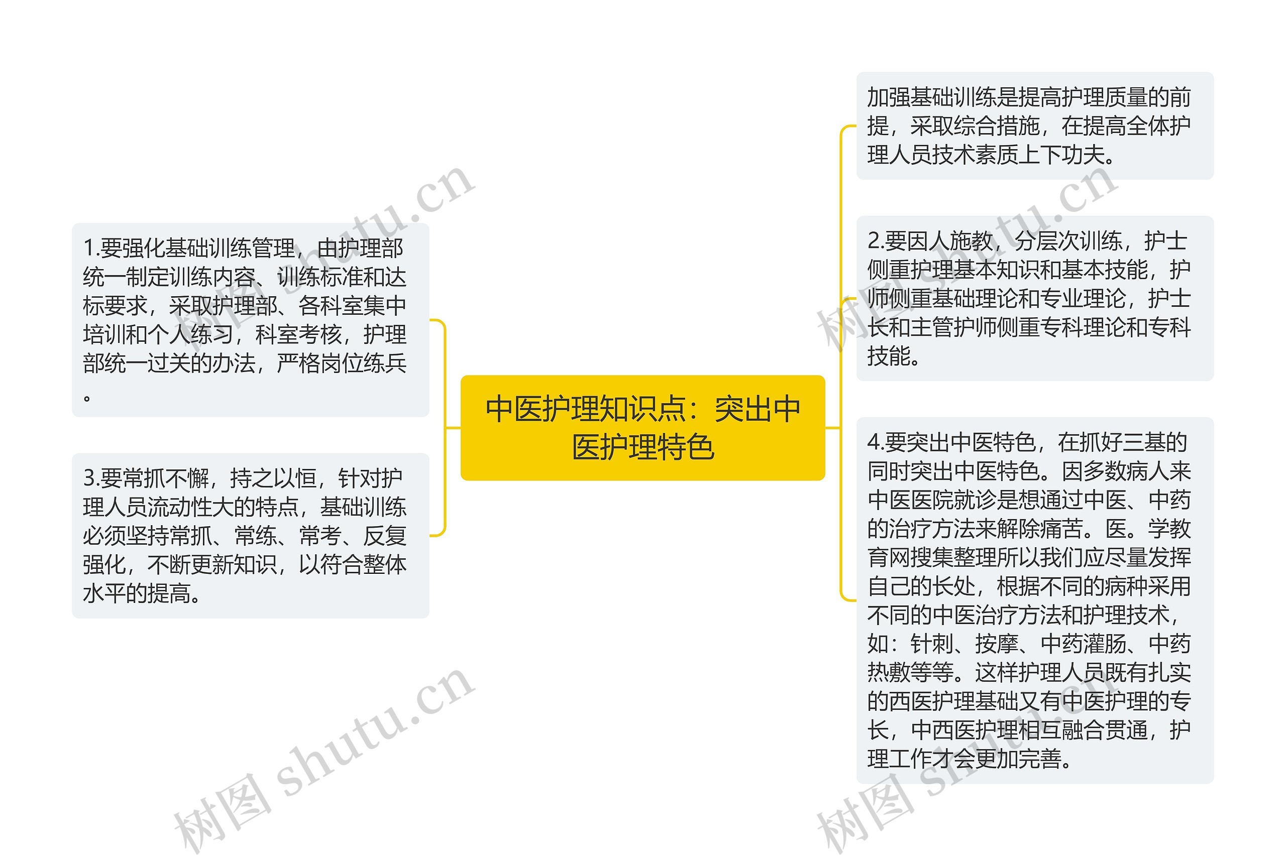 中医护理知识点：突出中医护理特色