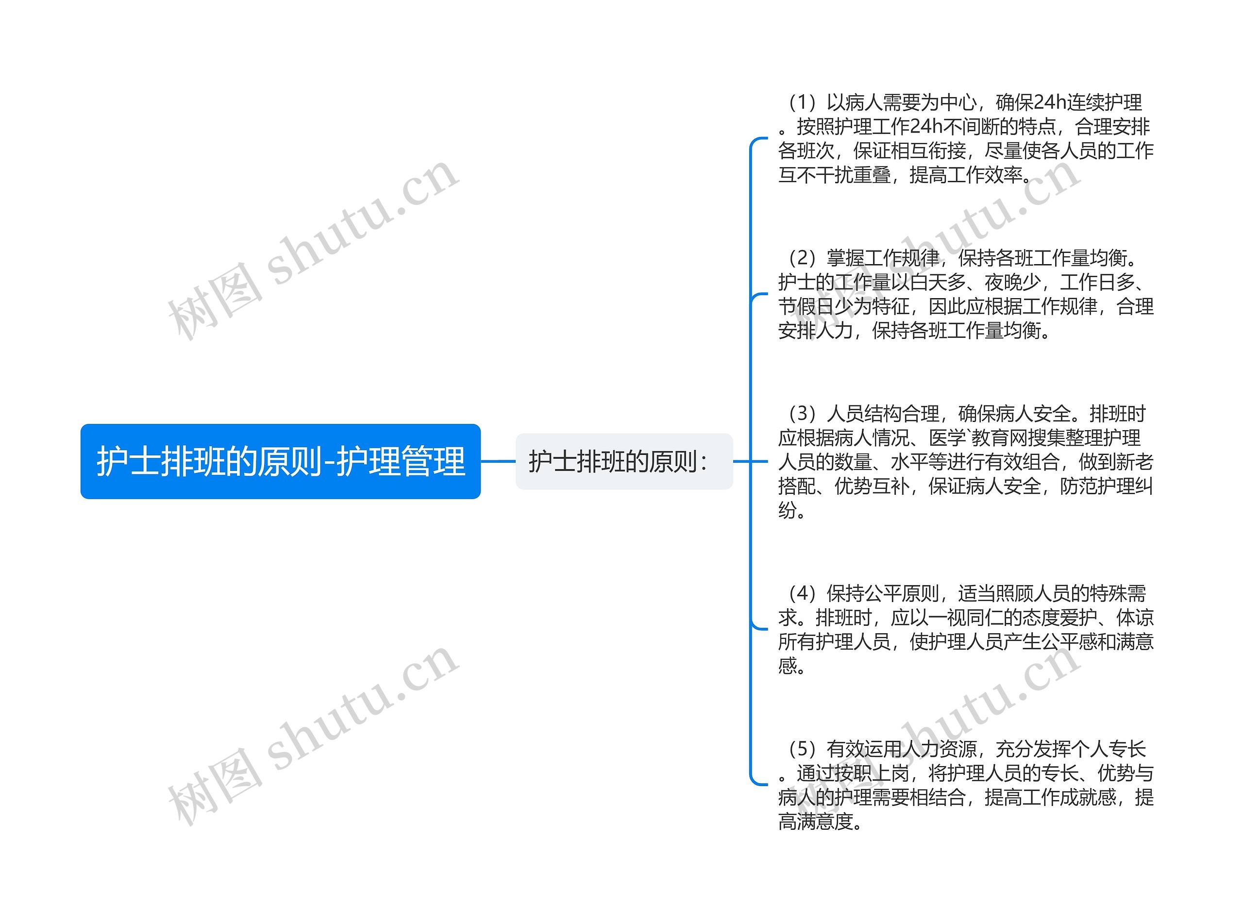 临终病人护理思维导图图片