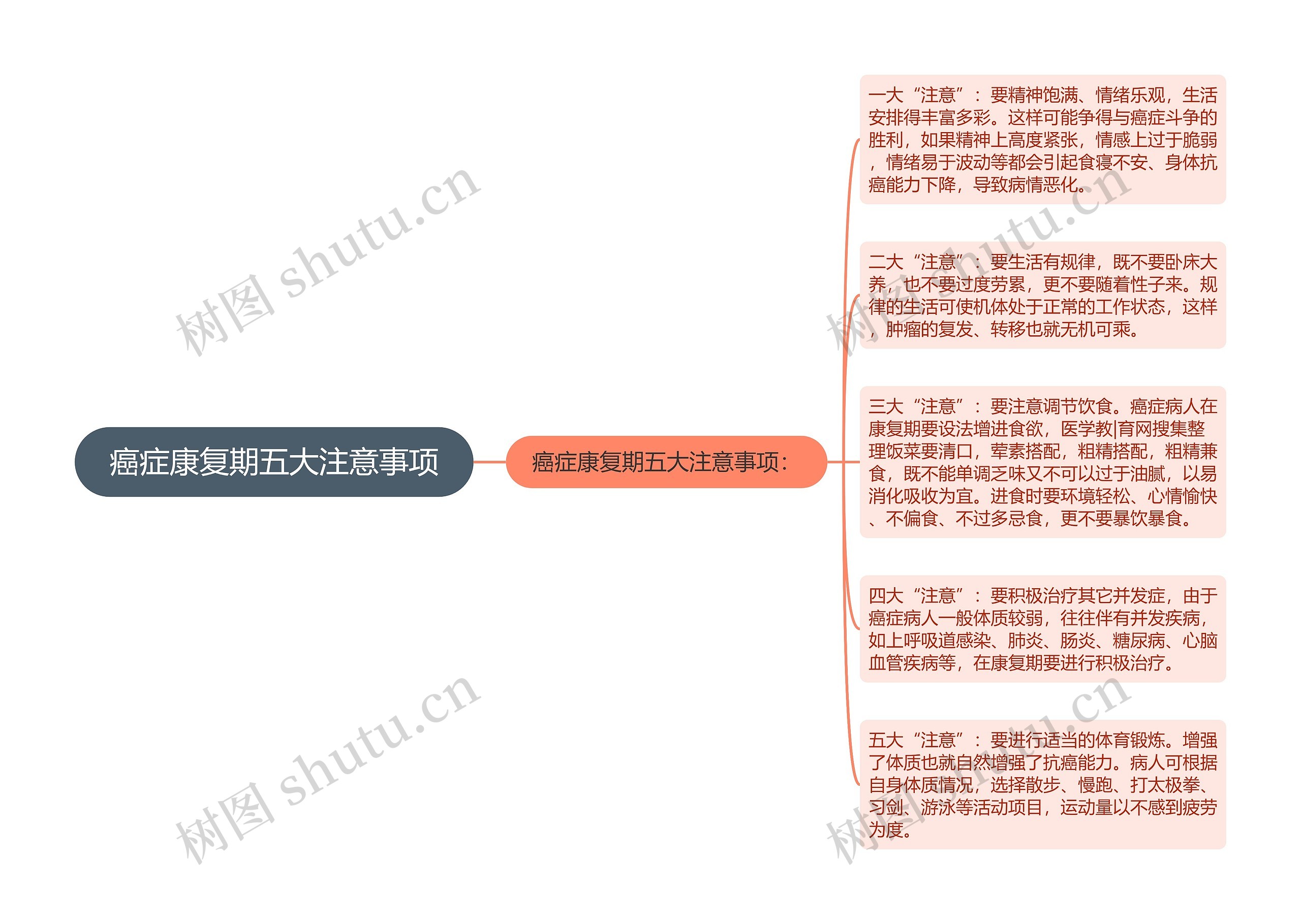 癌症康复期五大注意事项