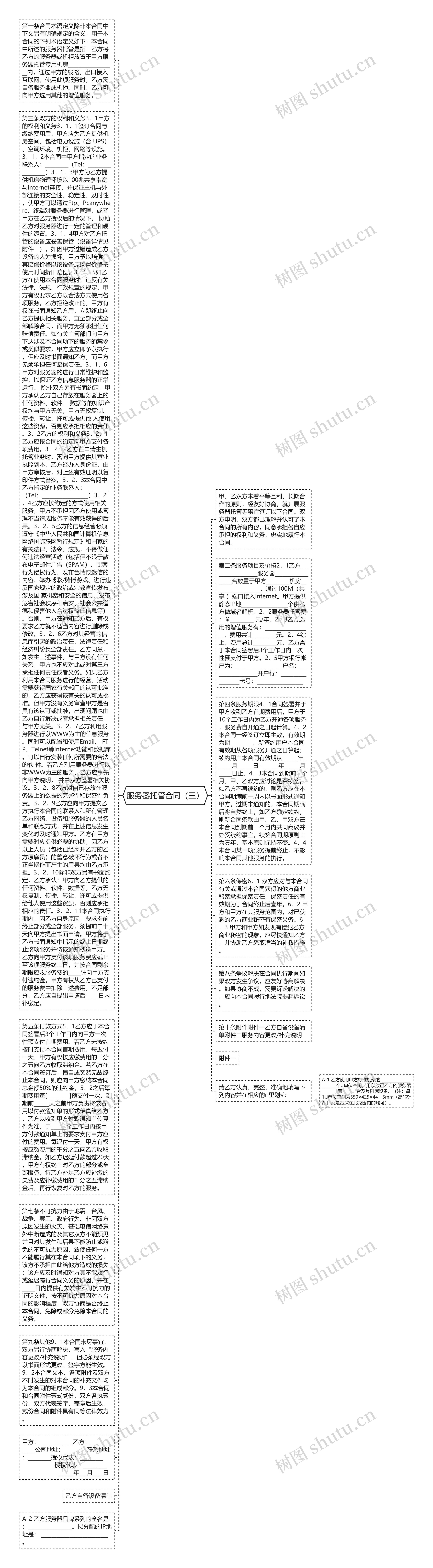 服务器托管合同（三）思维导图