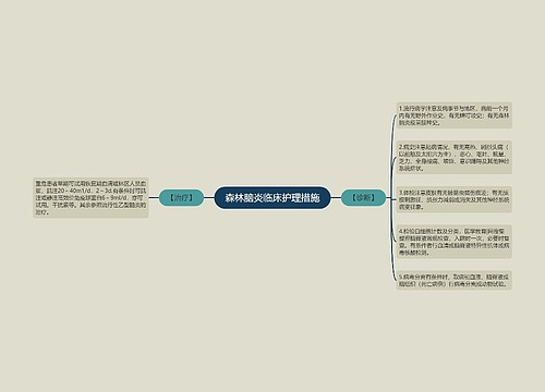 森林脑炎临床护理措施