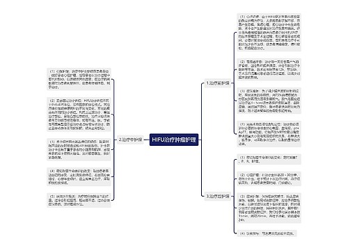 HIFU治疗肿瘤护理