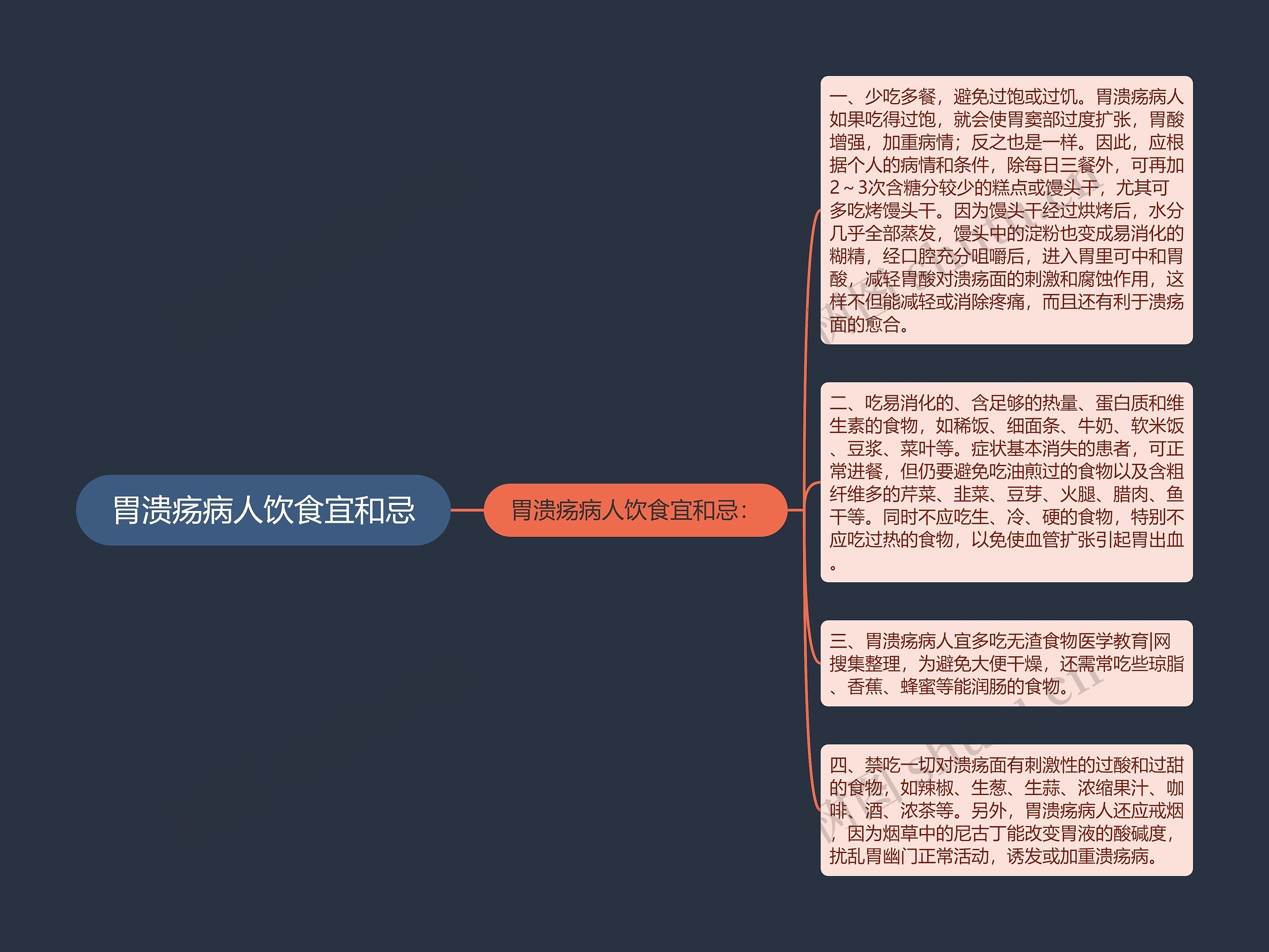 胃溃疡病人饮食宜和忌思维导图