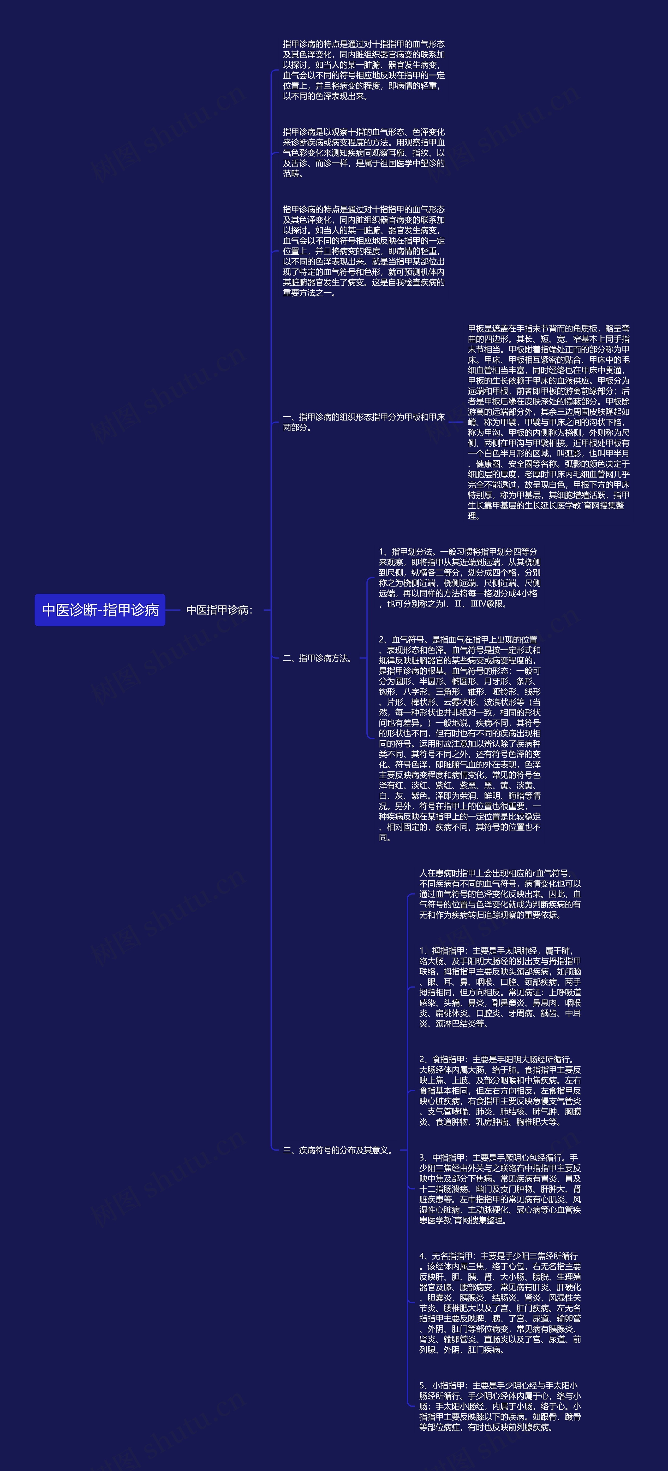 中医诊断-指甲诊病思维导图