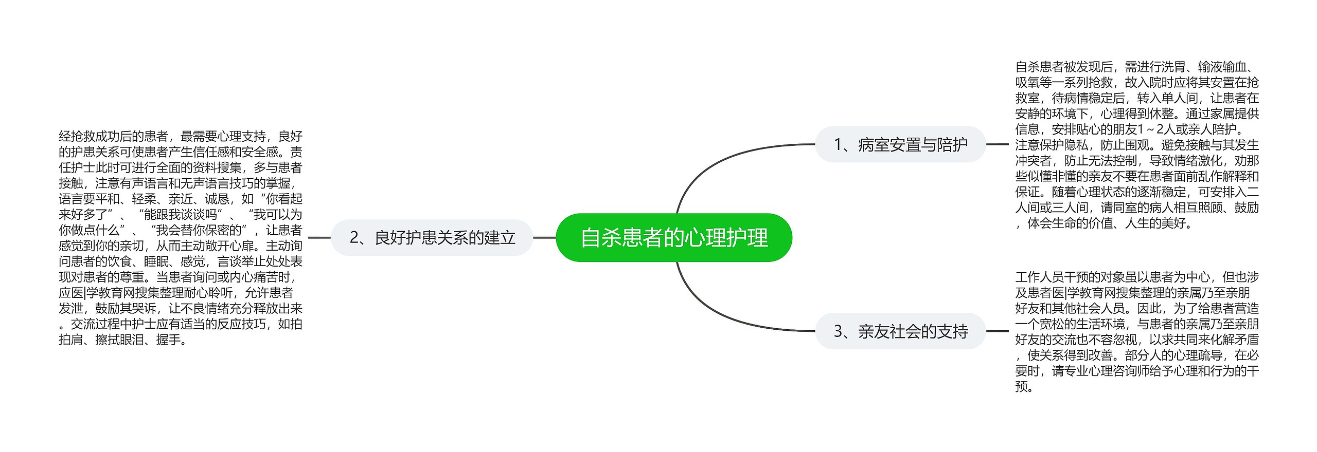 自杀患者的心理护理 自杀患者的心理护理