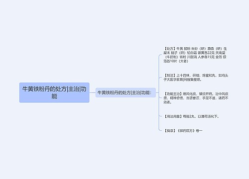 牛黄铁粉丹的处方|主治|功能思维导图