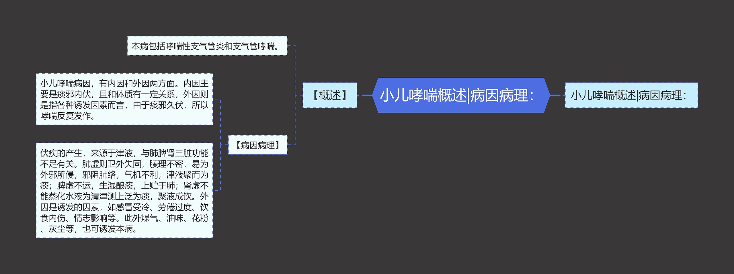 小儿哮喘概述|病因病理：思维导图