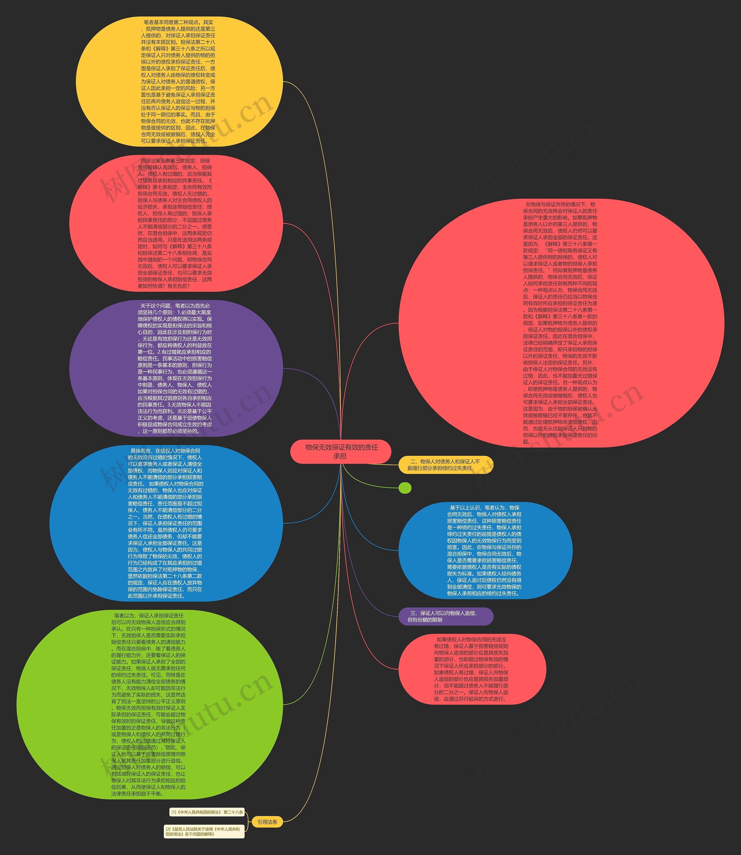  物保无效保证有效的责任承担 思维导图