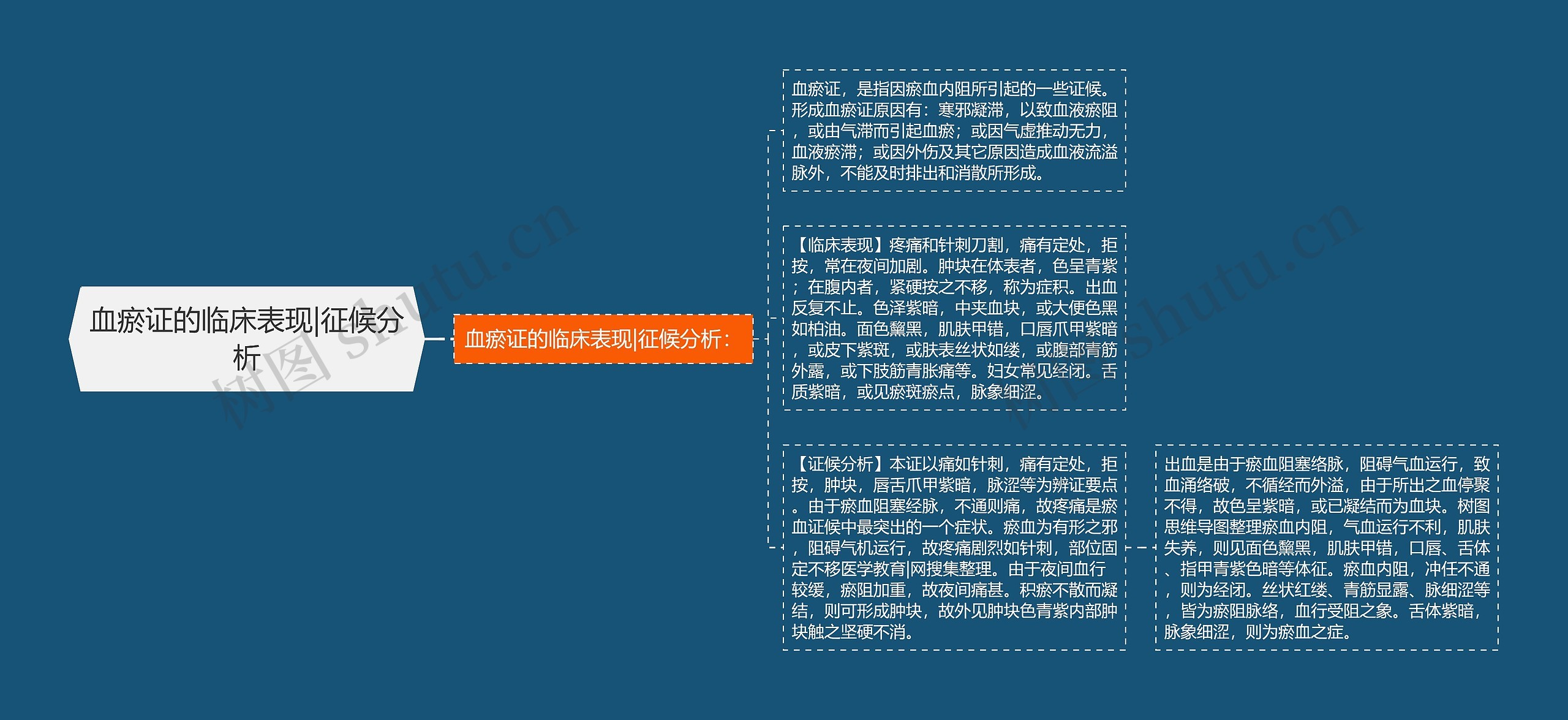 血瘀证的临床表现|征候分析 血瘀证的临床表现|征候分析