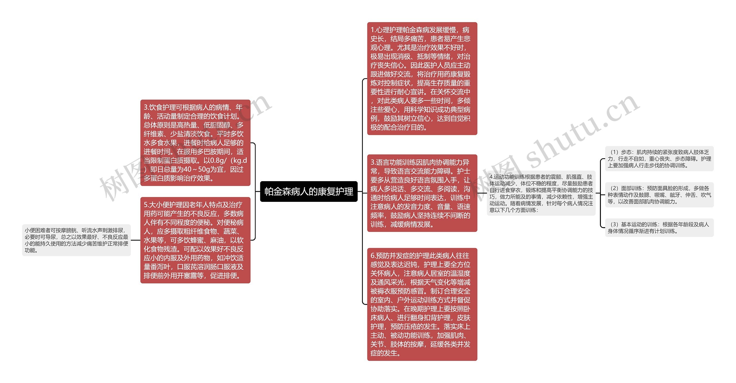 帕金森病人的康复护理思维导图