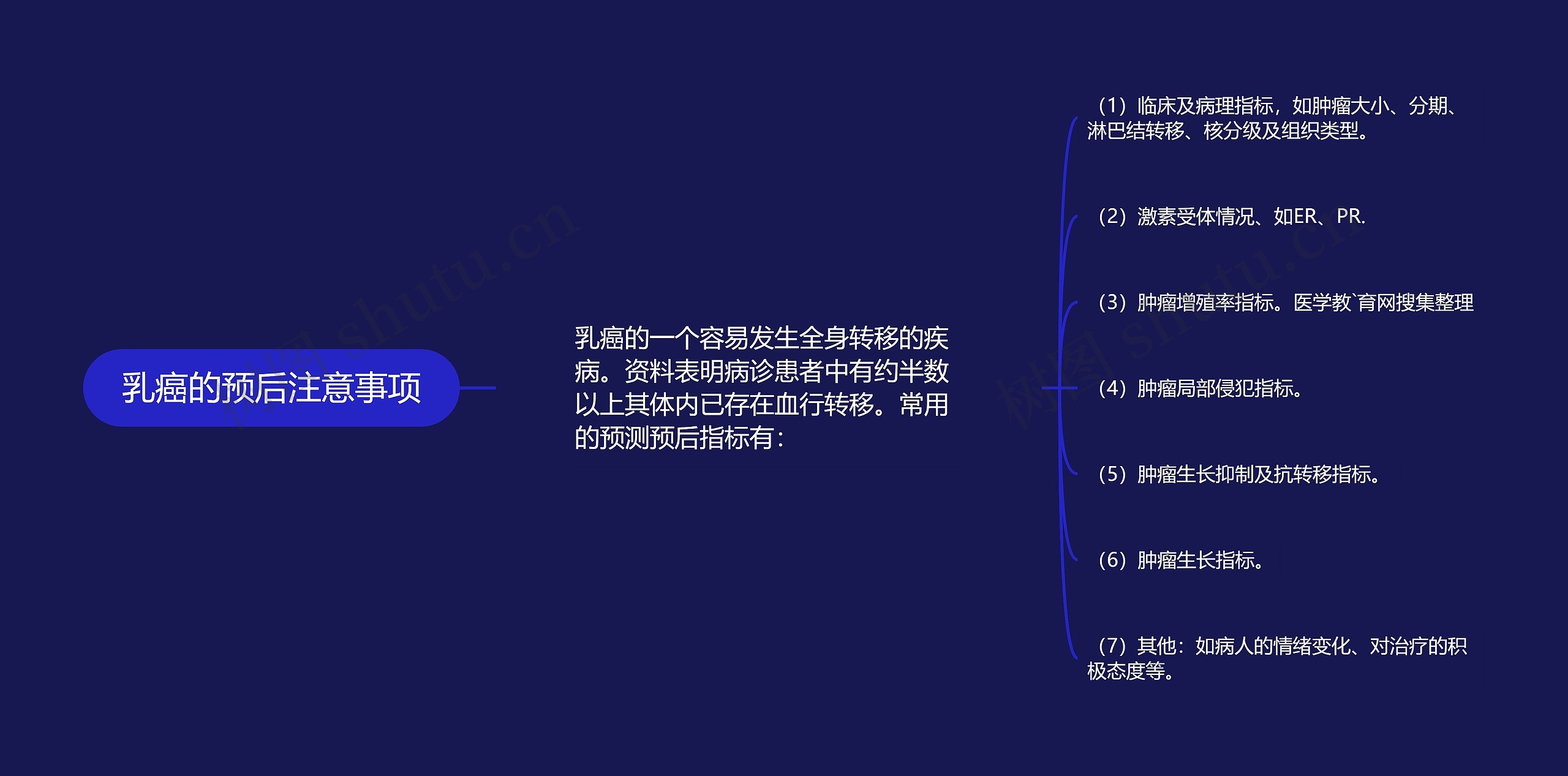 乳癌的预后注意事项思维导图