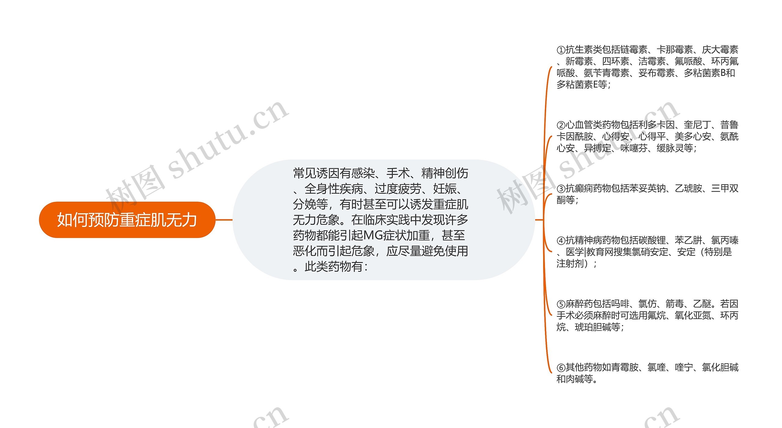 如何预防重症肌无力