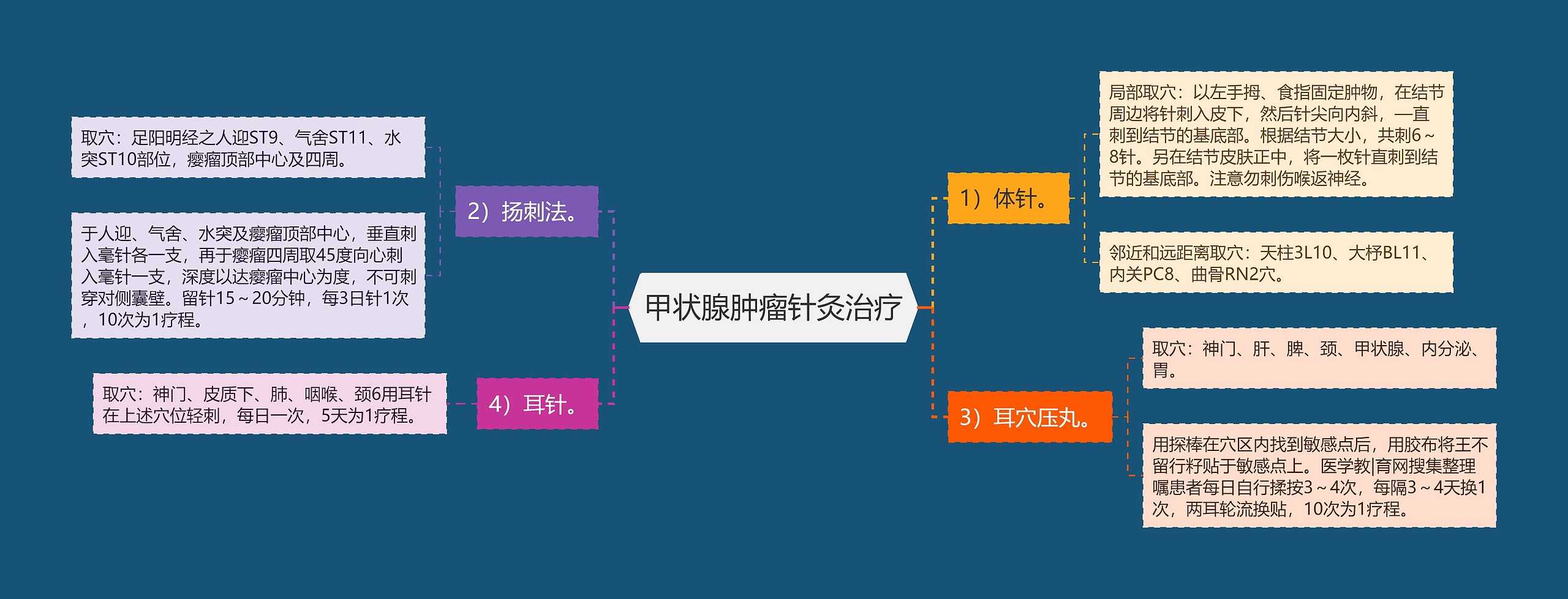 甲状腺肿瘤针灸治疗 甲状腺肿瘤针灸治疗