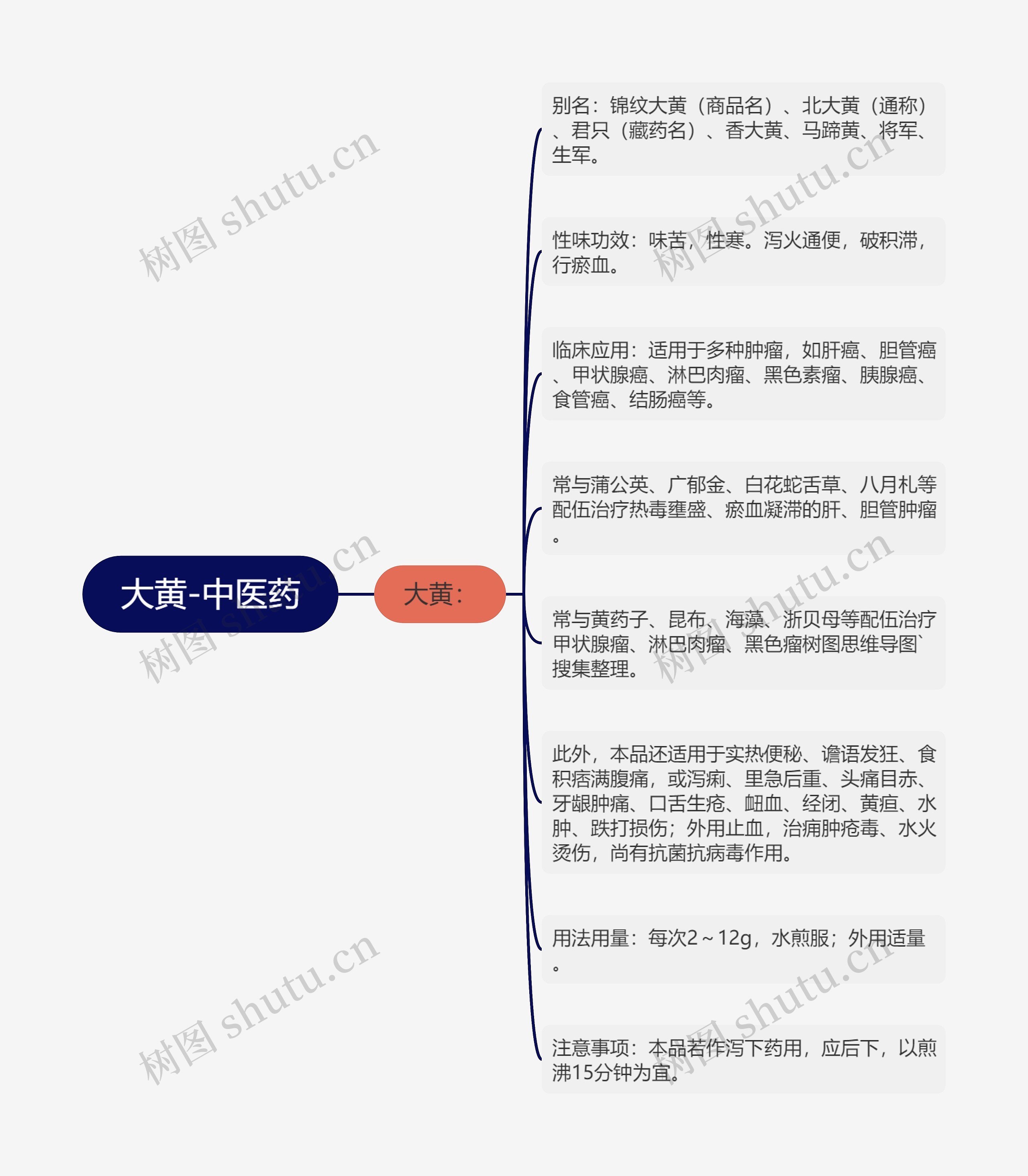 大黄-中医药 大黄-中医药