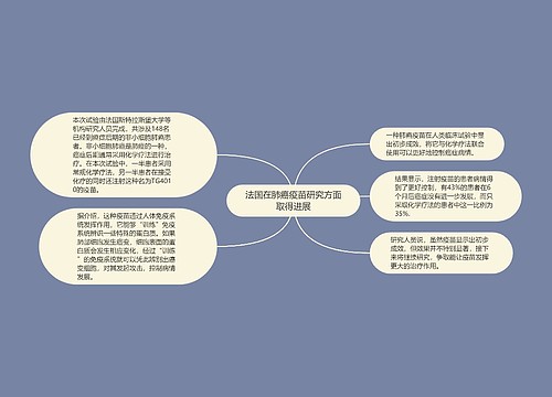 法国在肺癌疫苗研究方面取得进展