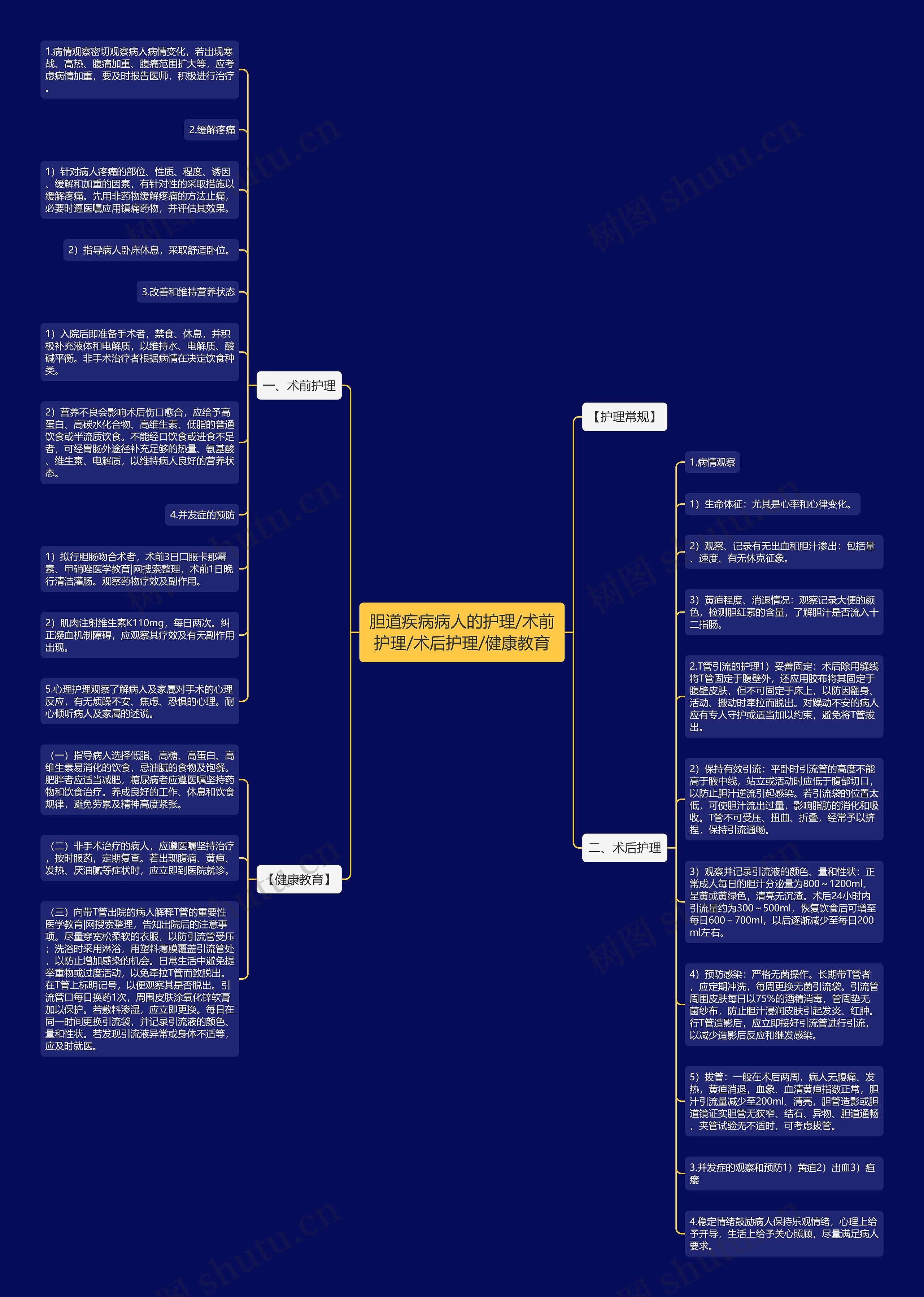 胆道疾病病人的护理/术前护理/术后护理/健康教育思维导图