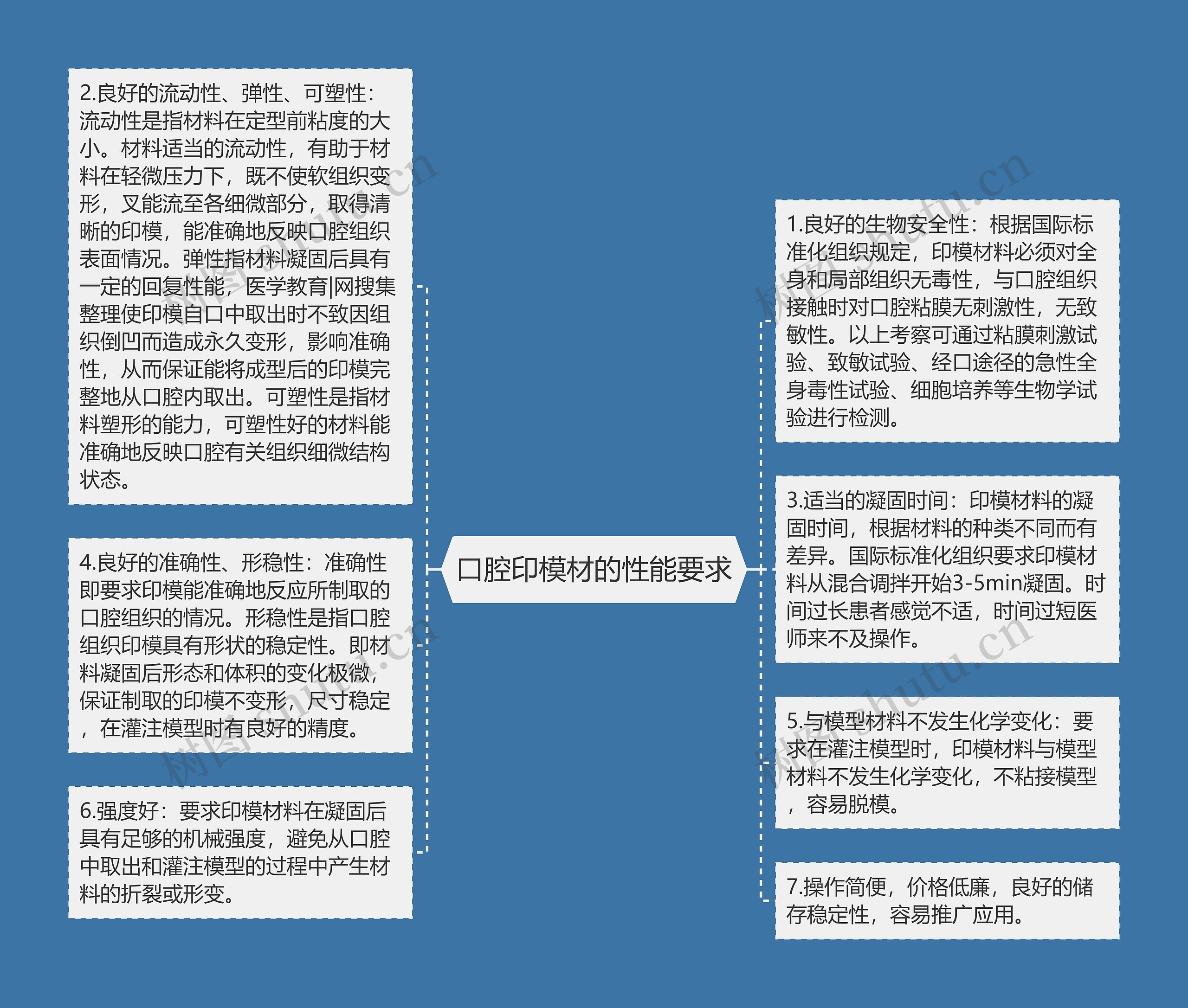 口腔印模材的性能要求思维导图