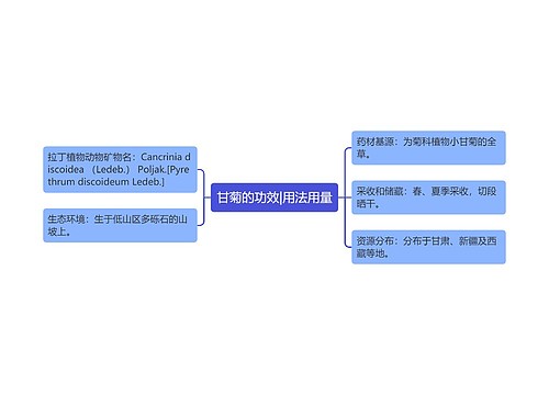 甘菊的功效|用法用量