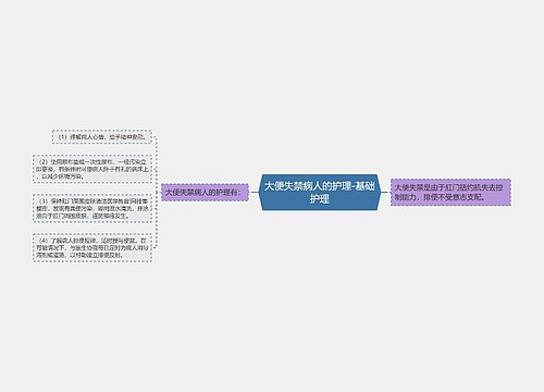 大便失禁病人的护理-基础护理