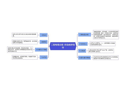 二期梅毒诊断-传染病学指导