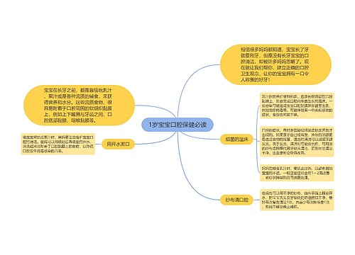 1岁宝宝口腔保健必读