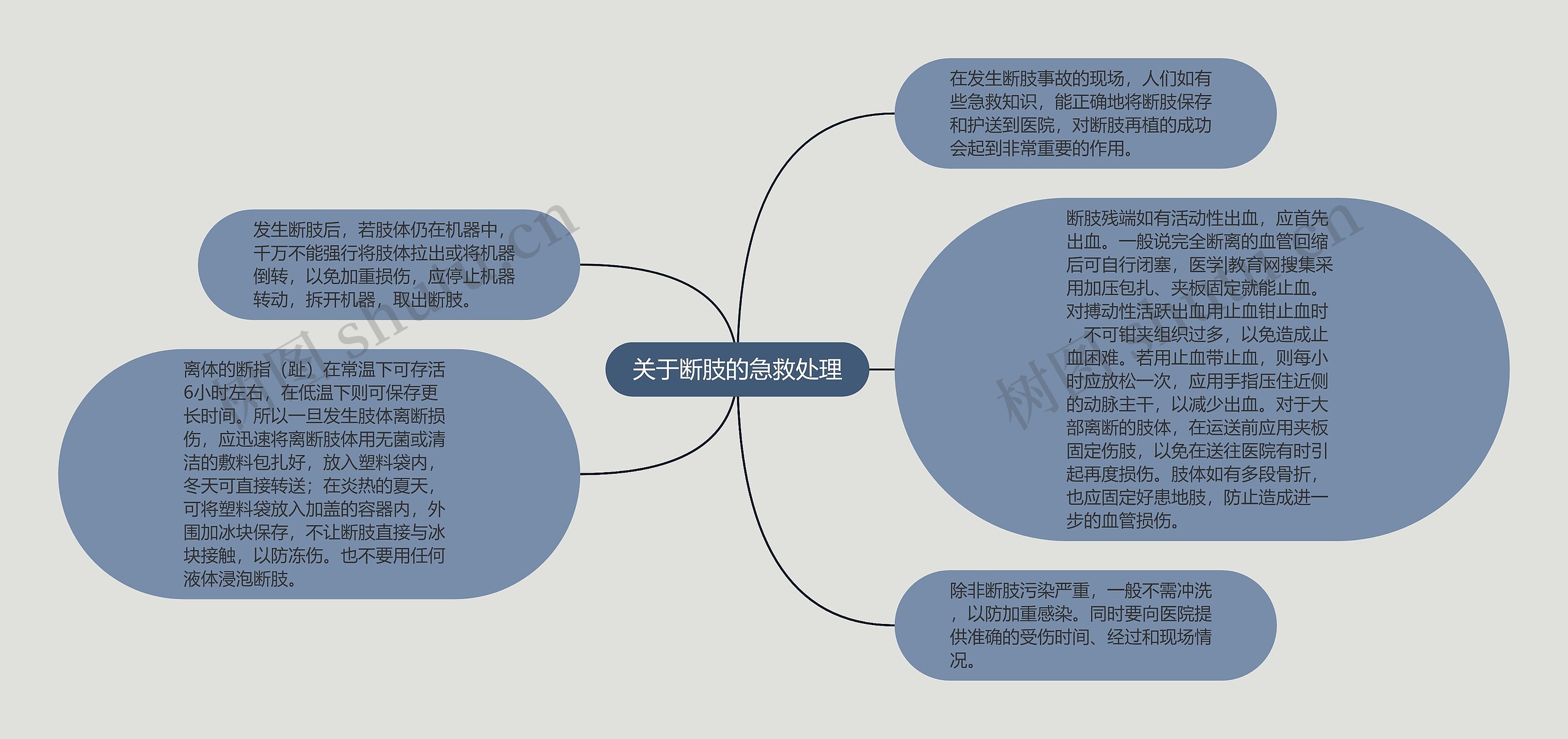 关于断肢的急救处理