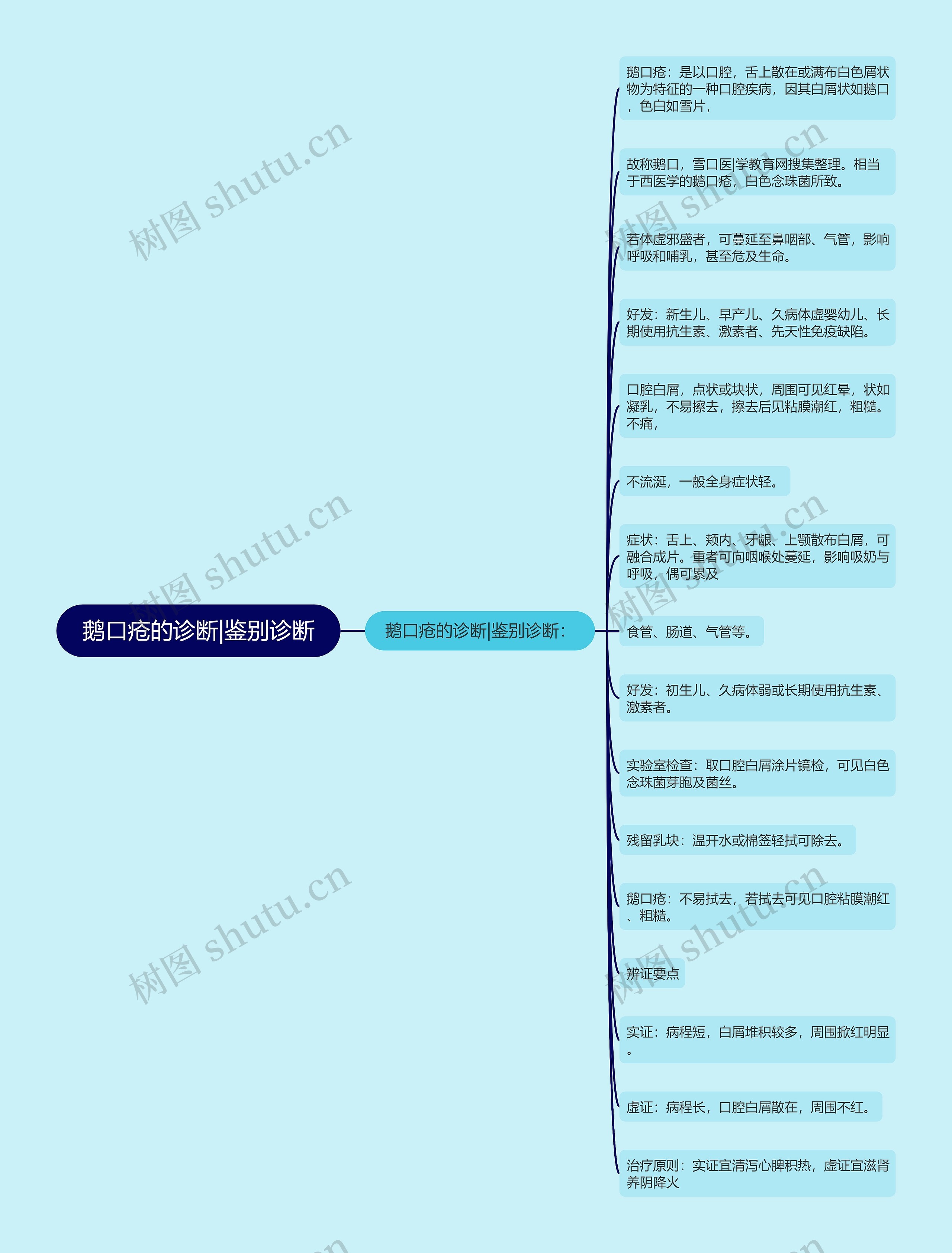 鹅口疮的诊断|鉴别诊断 鹅口疮的诊断|鉴别诊断