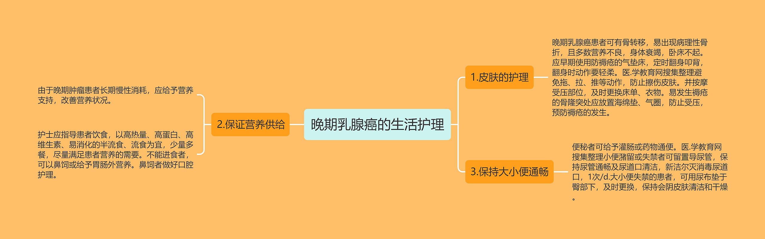 晚期乳腺癌的生活护理 晚期乳腺癌的生活护理