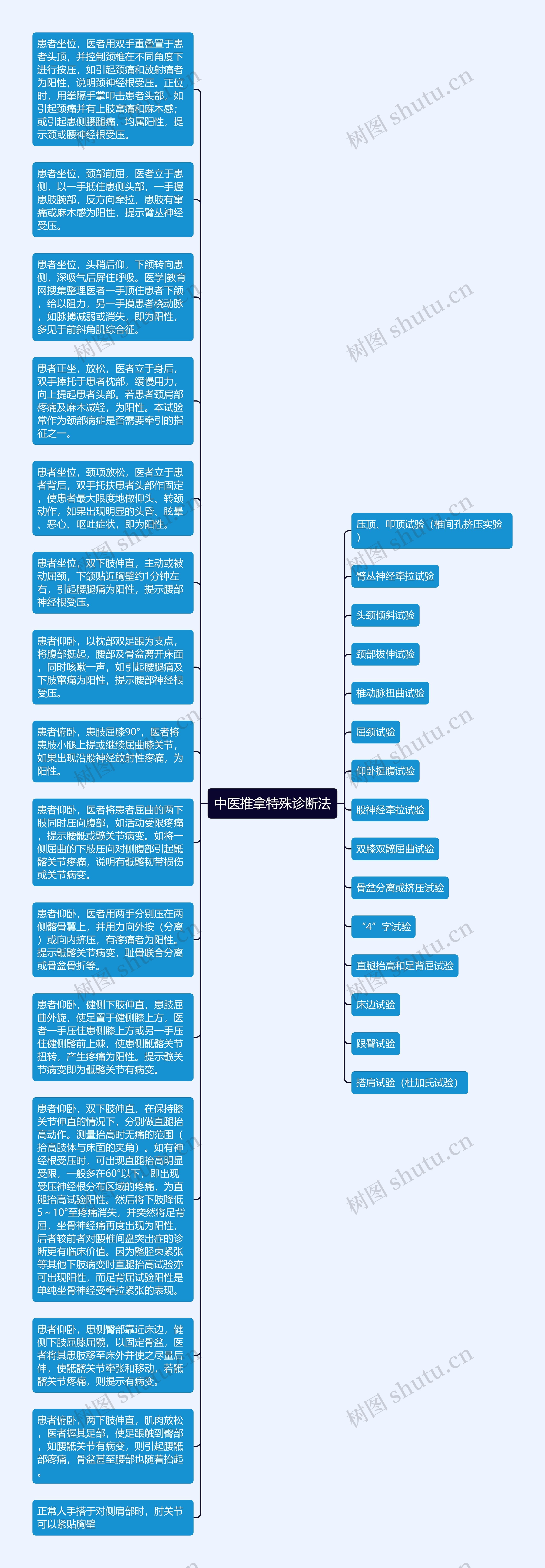 中医推拿特殊诊断法