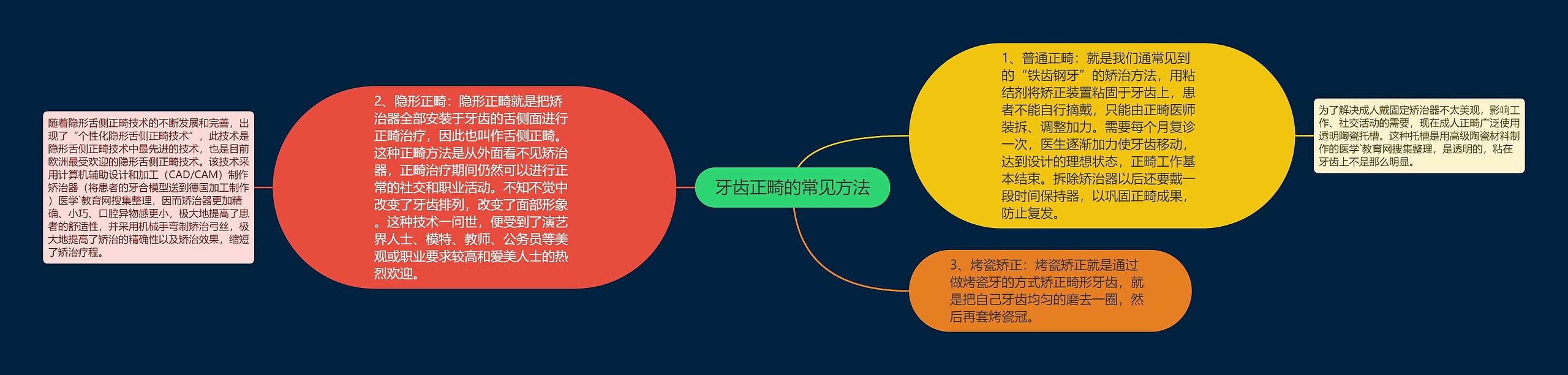 牙齿正畸的常见方法 牙齿正畸的常见方法