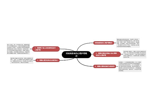 结核病患者的心理护理概述