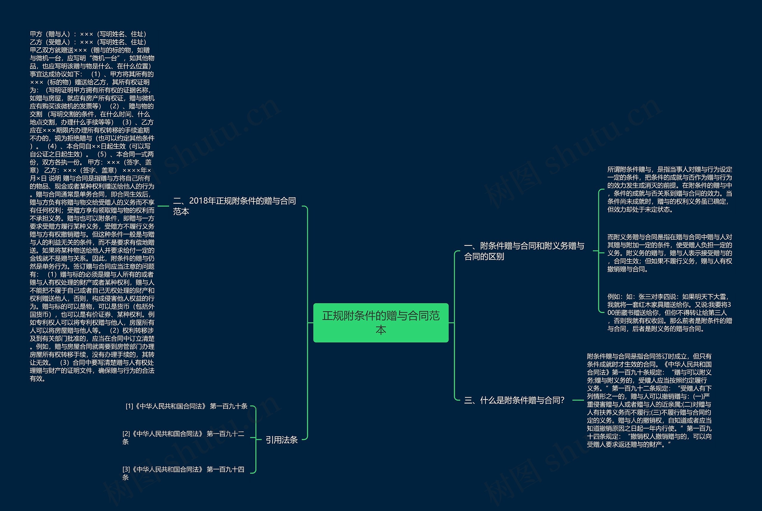 正规附条件的赠与合同范本 正规附条件的赠与合同范本