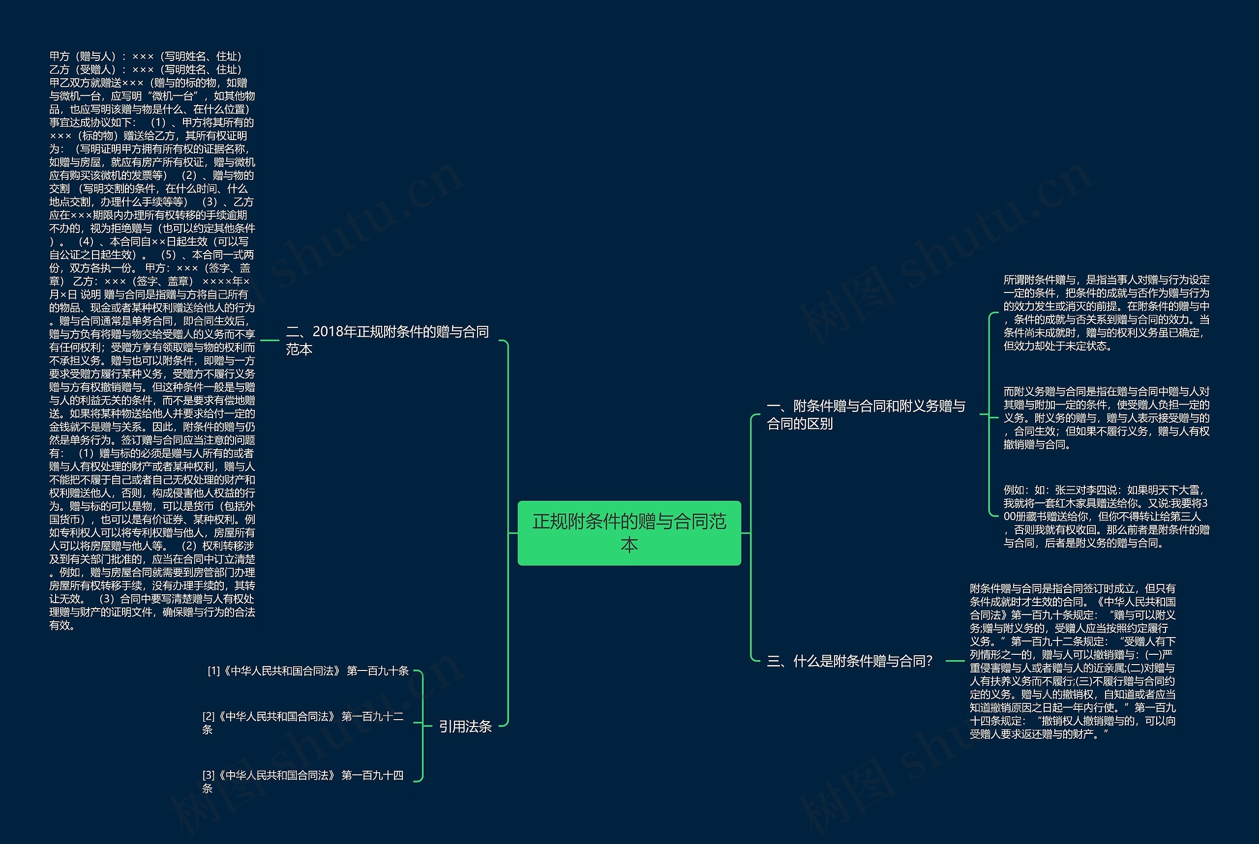 正规附条件的赠与合同范本思维导图