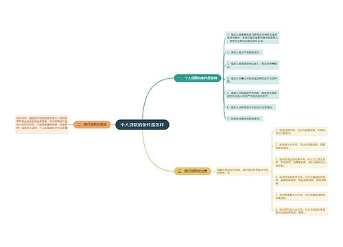 个人贷款的条件是怎样