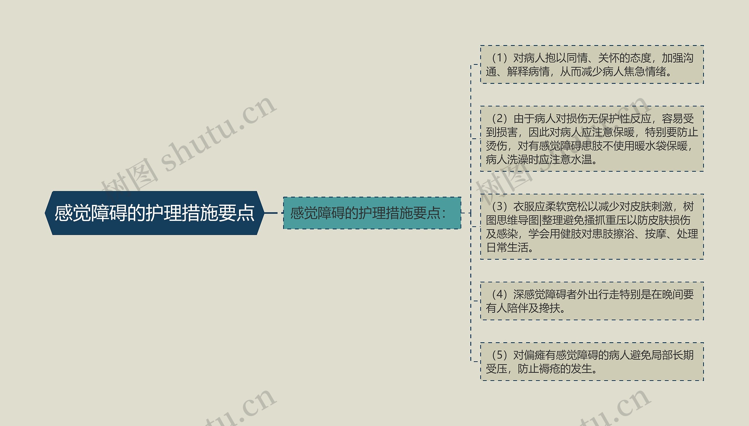 感觉障碍的护理措施要点 感觉障碍的护理措施要点