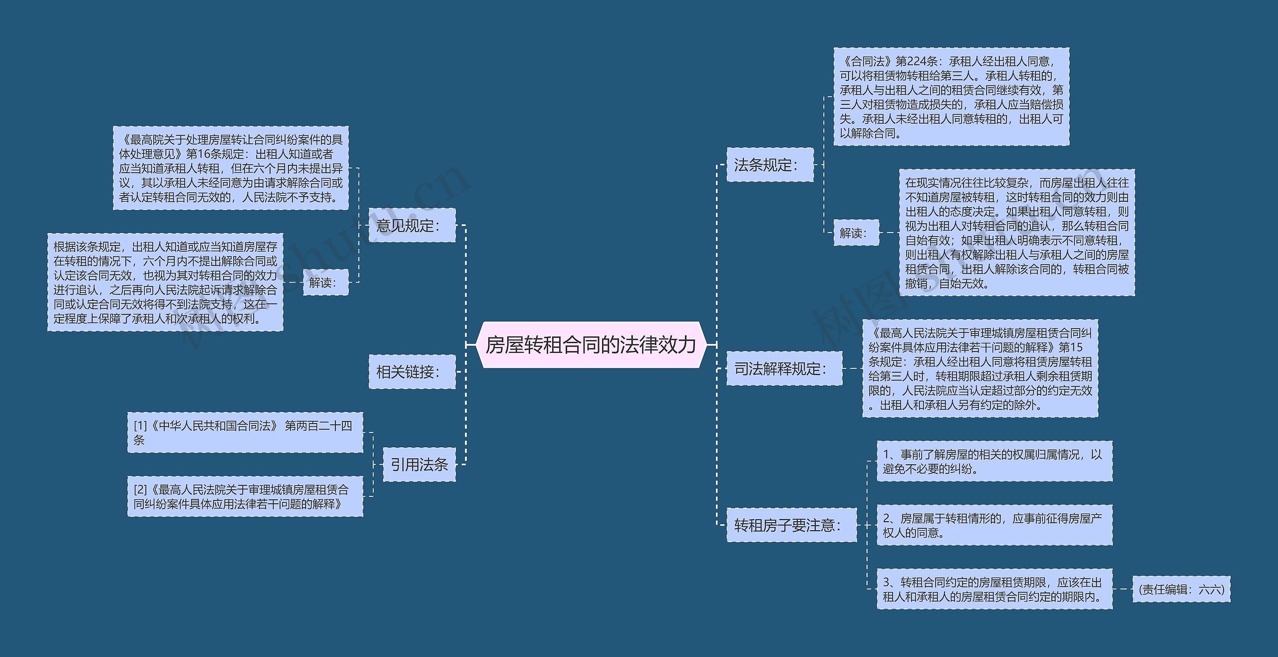 房屋转租合同的法律效力思维导图