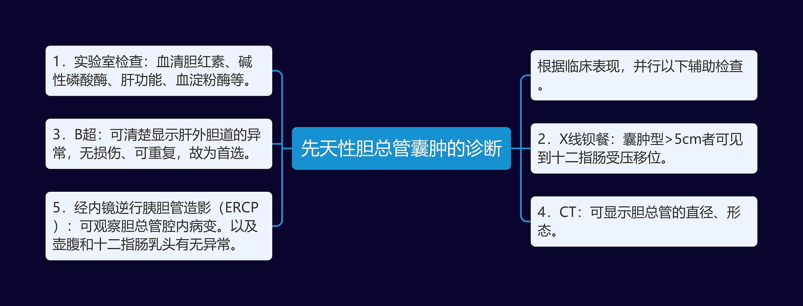 先天性胆总管囊肿的诊断