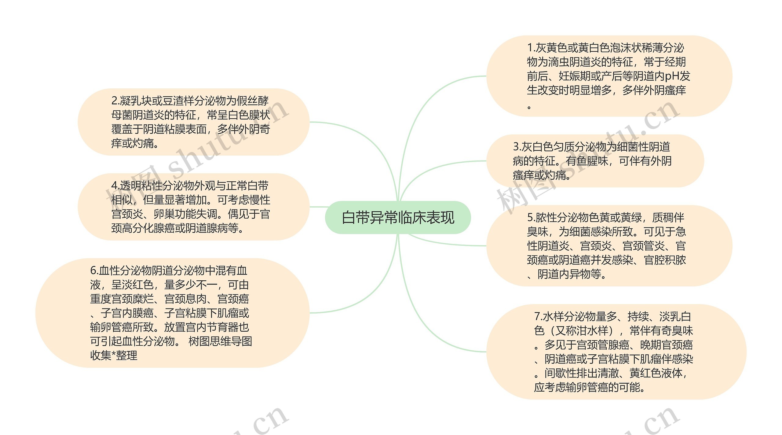 白带异常临床表现 白带异常临床表现