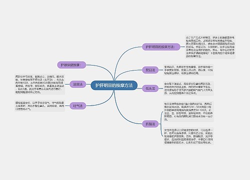 护肝明目的按摩方法