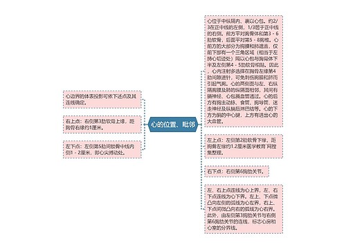 心的位置、毗邻