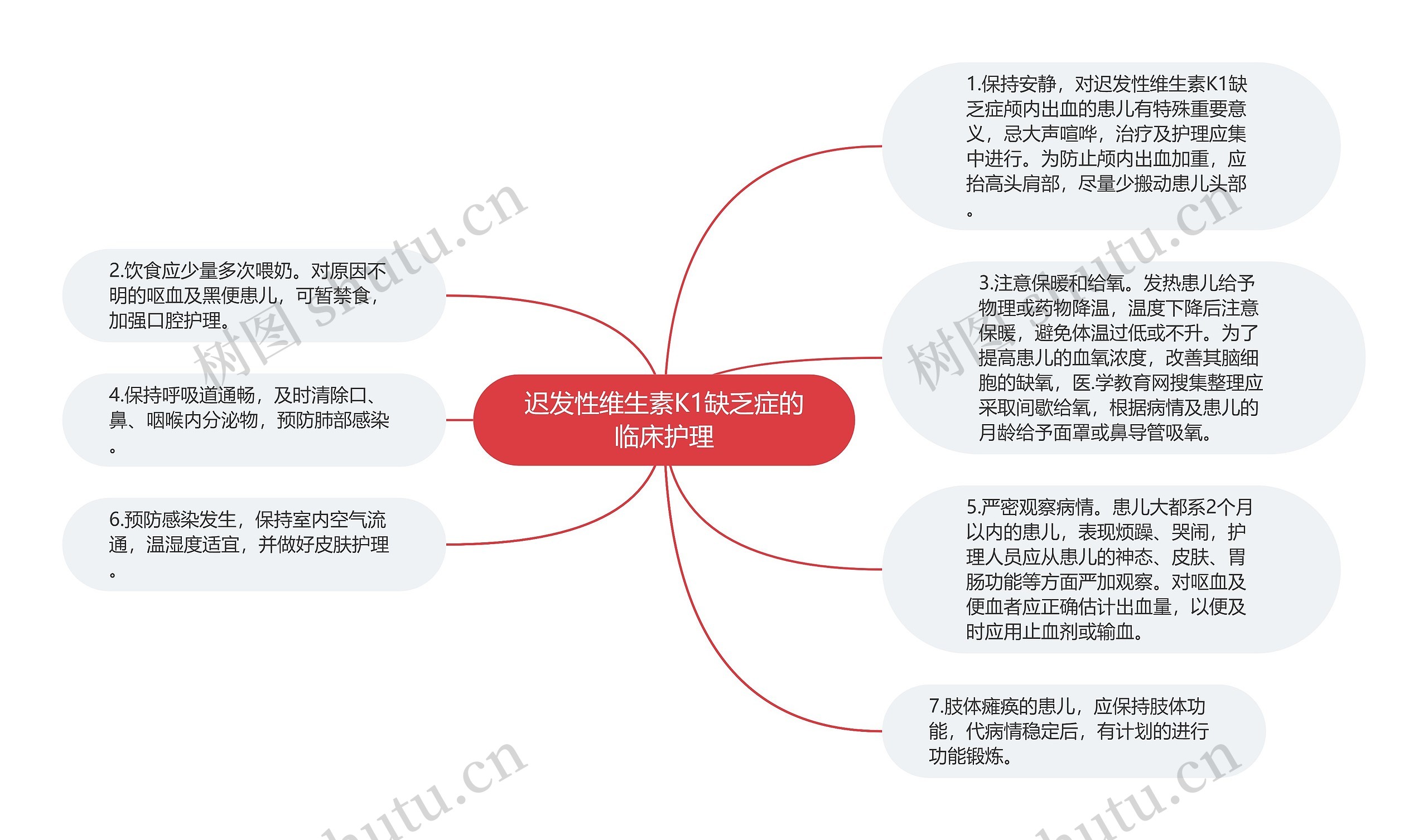迟发性维生素K1缺乏症的临床护理 迟发性维生素K1缺乏症的临床护理