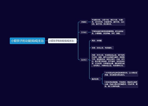 小蓟饮子的功能|组成|主治