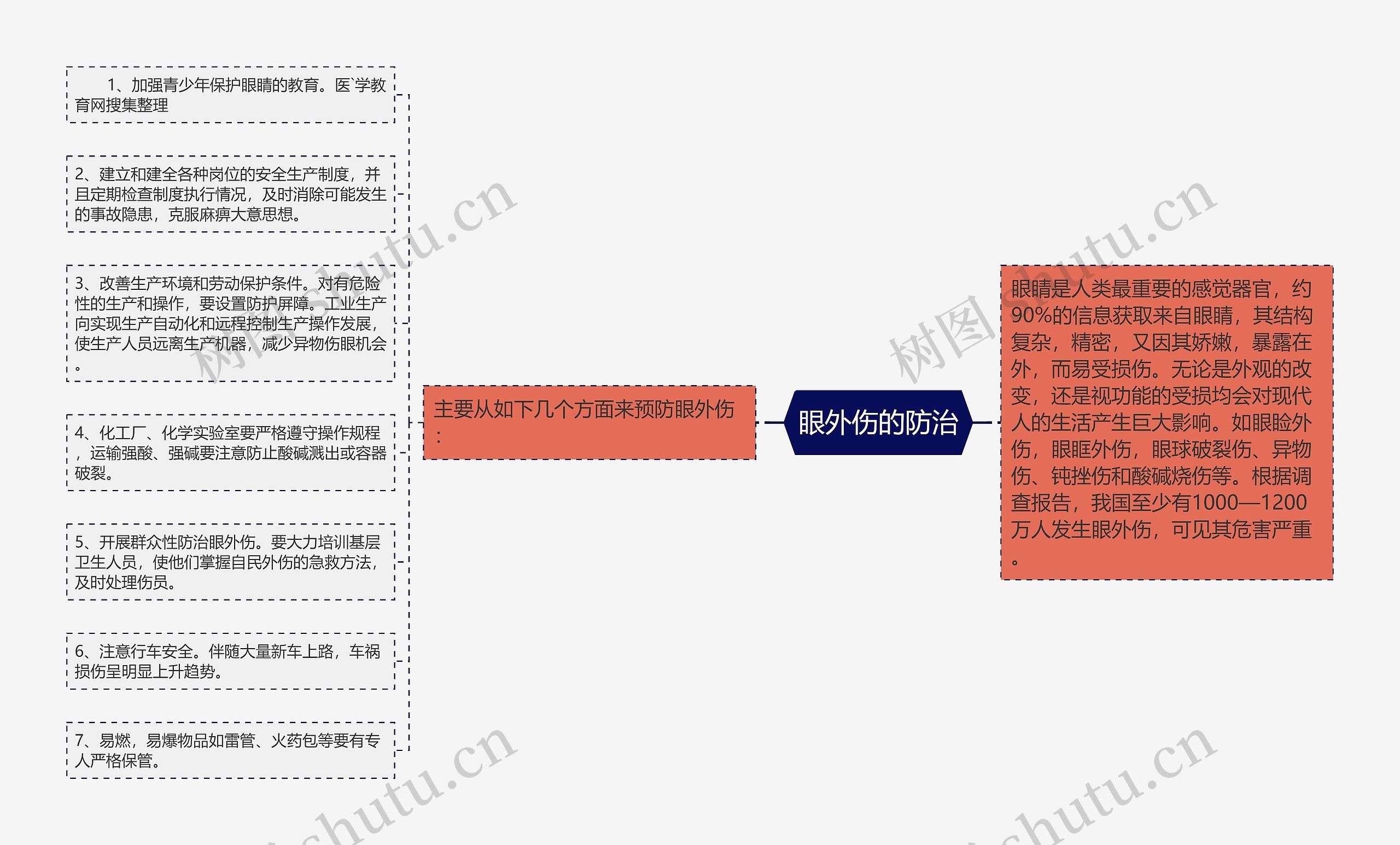 眼外伤的防治