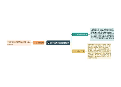 粘接时釉质表面处理程序