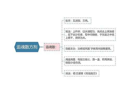 追魂散方剂