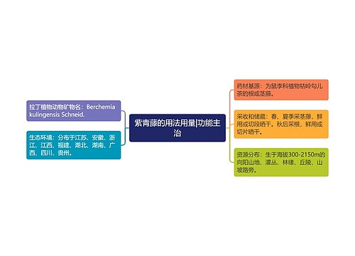 紫青藤的用法用量|功能主治