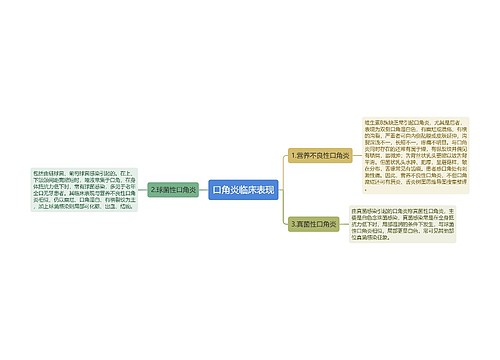 口角炎临床表现