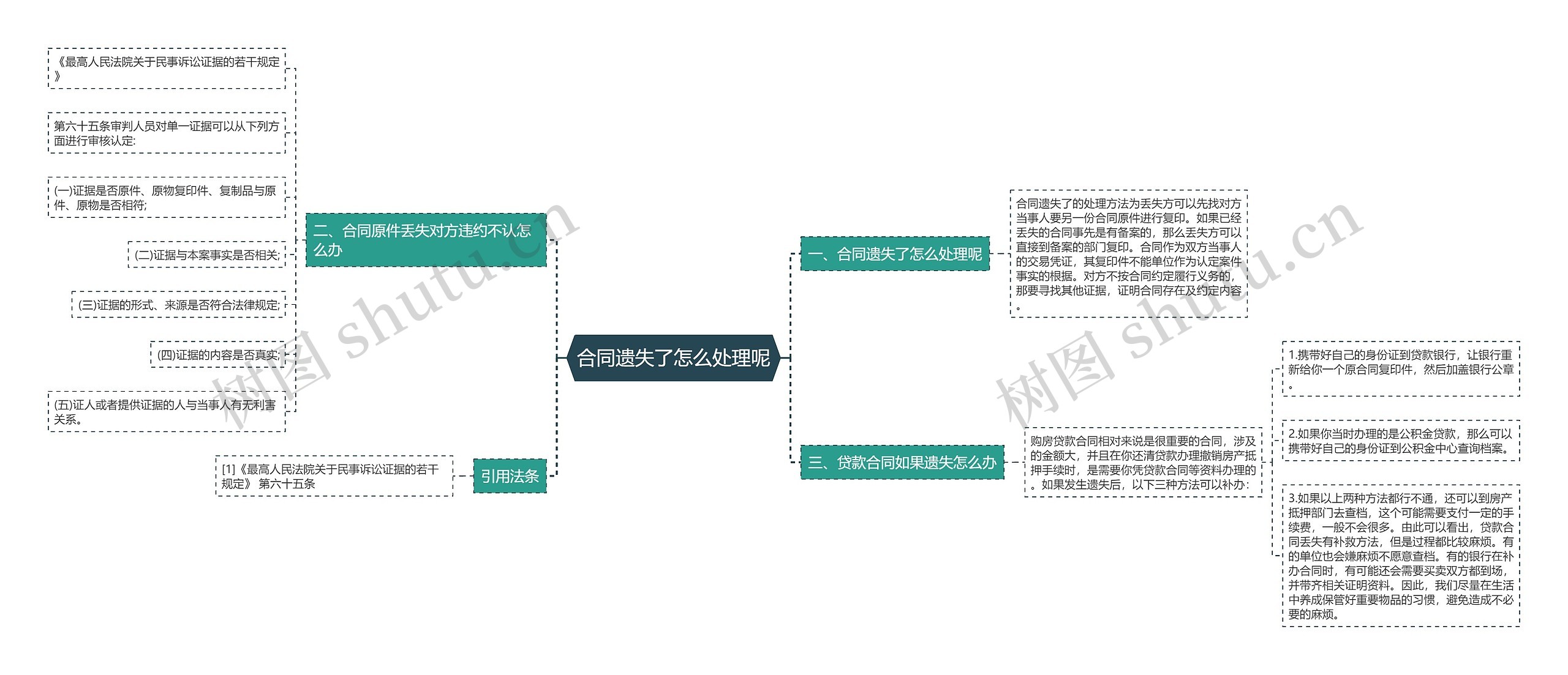 合同遗失了怎么处理呢
